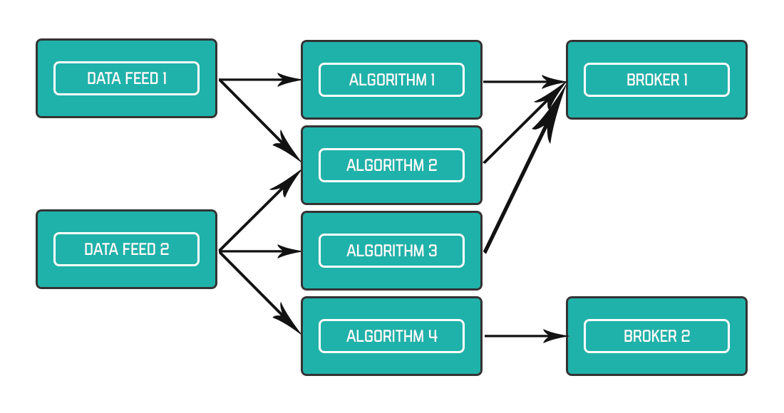 Complex solution example blueprint